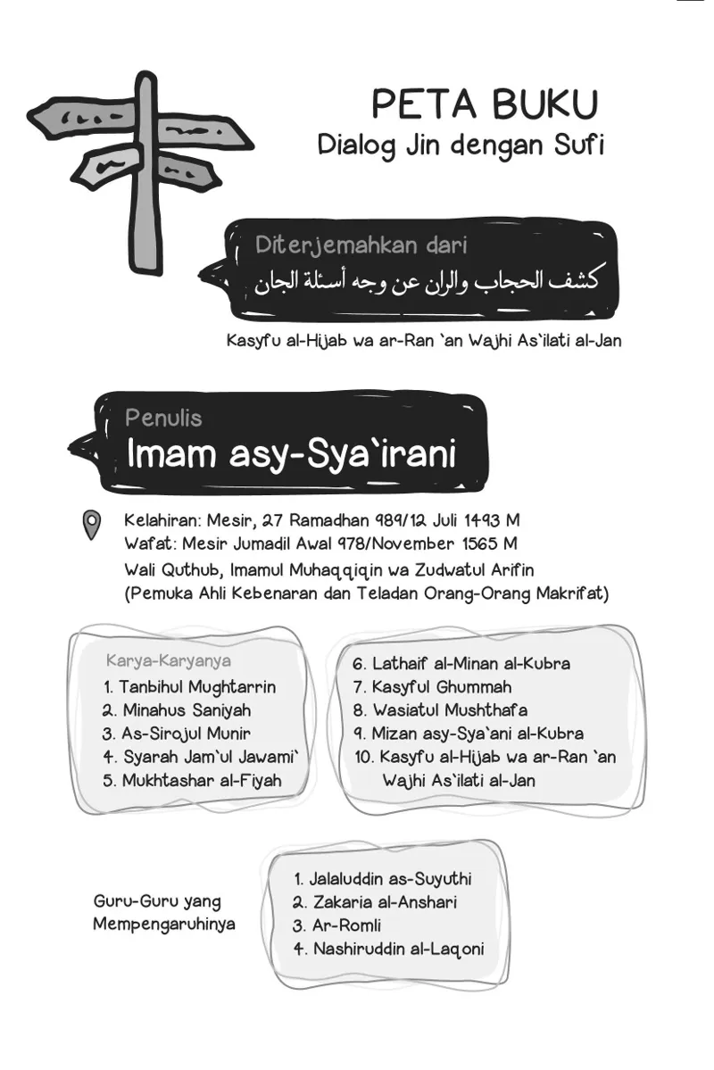 Buku Dialog Jin dengan Sufi