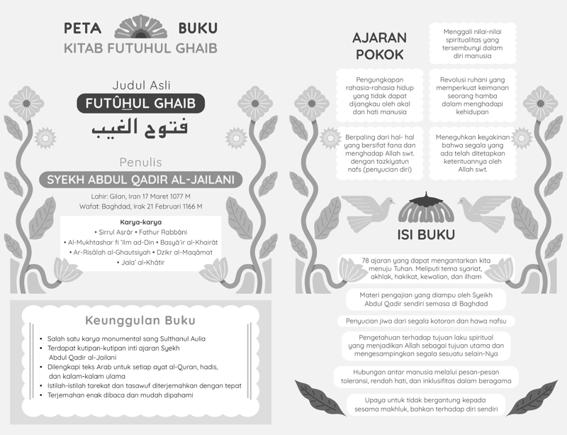 Buku Kitab Futuhul Ghaib oleh Syekh Abdul Qadir al-Jailani