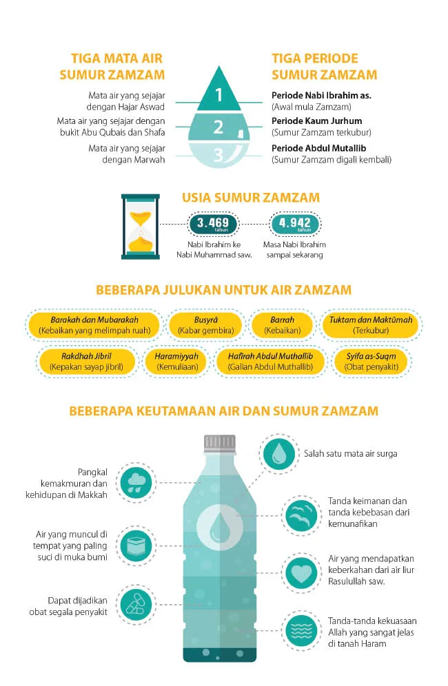 Buku 23 Rahasia Keutamaan Zamzam oleh Said Muhammad Bakdasy
