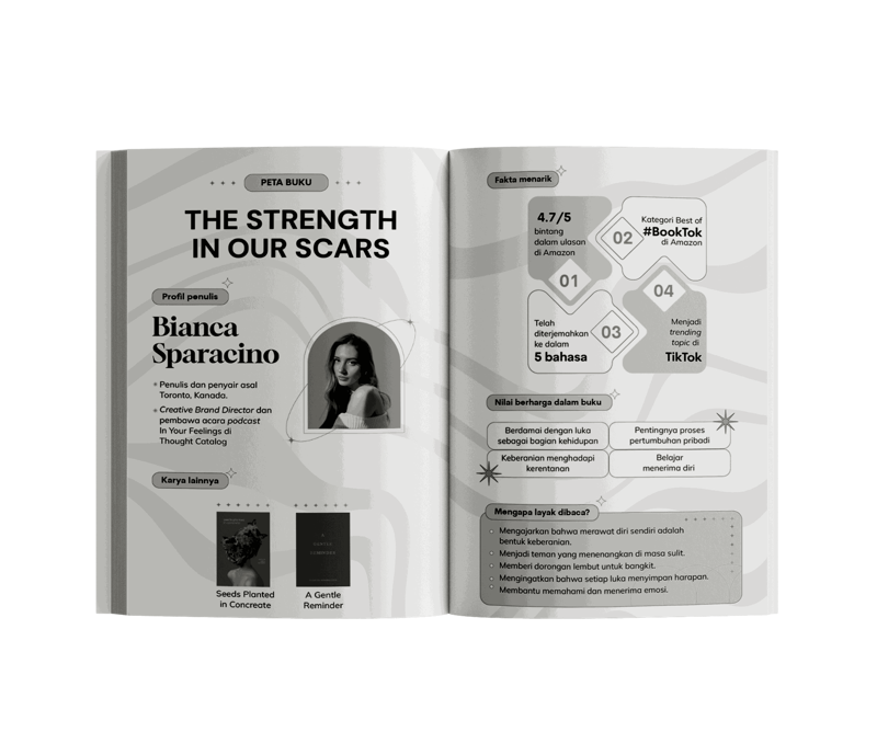 Buku The Strength In Our Scars oleh Bianca Sparacino