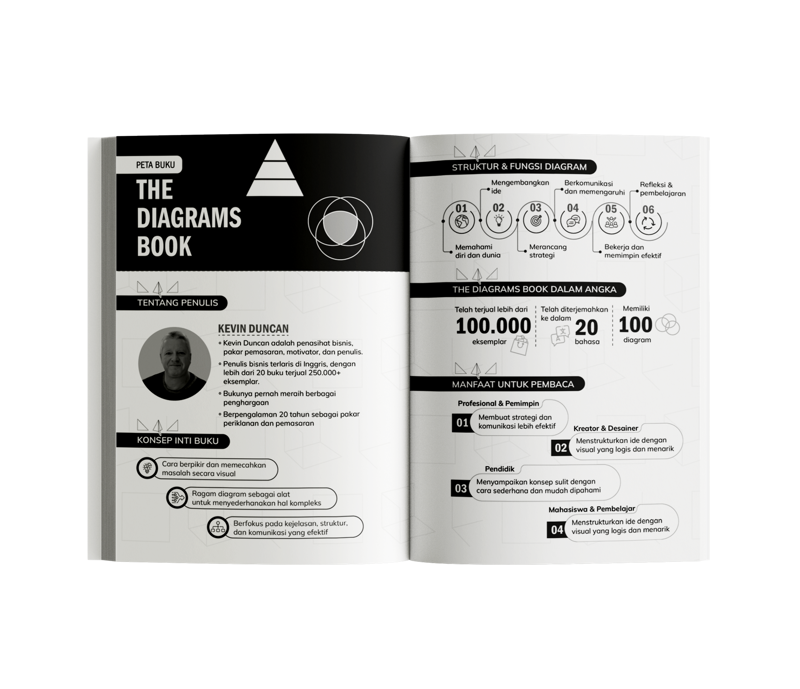 Buku The Diagrams Book oleh Kevin Duncan