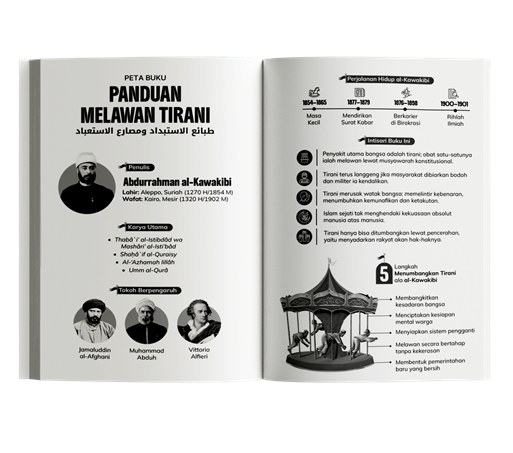 Buku Panduan Melawan Tirani oleh Abdurrahman al-Kawakibi