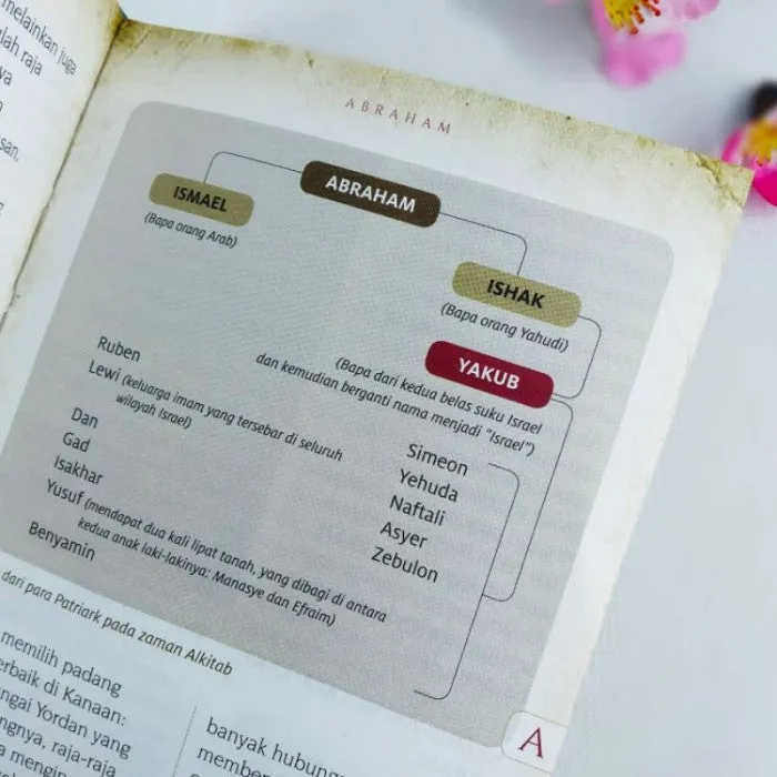 Buku Tokoh dan Tempat Dalam Alkitab oleh Stephen M. Miller